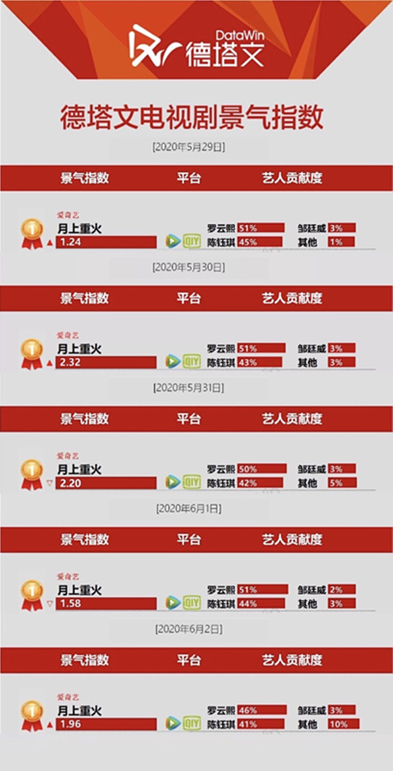 德塔文景氣指數(shù).jpg