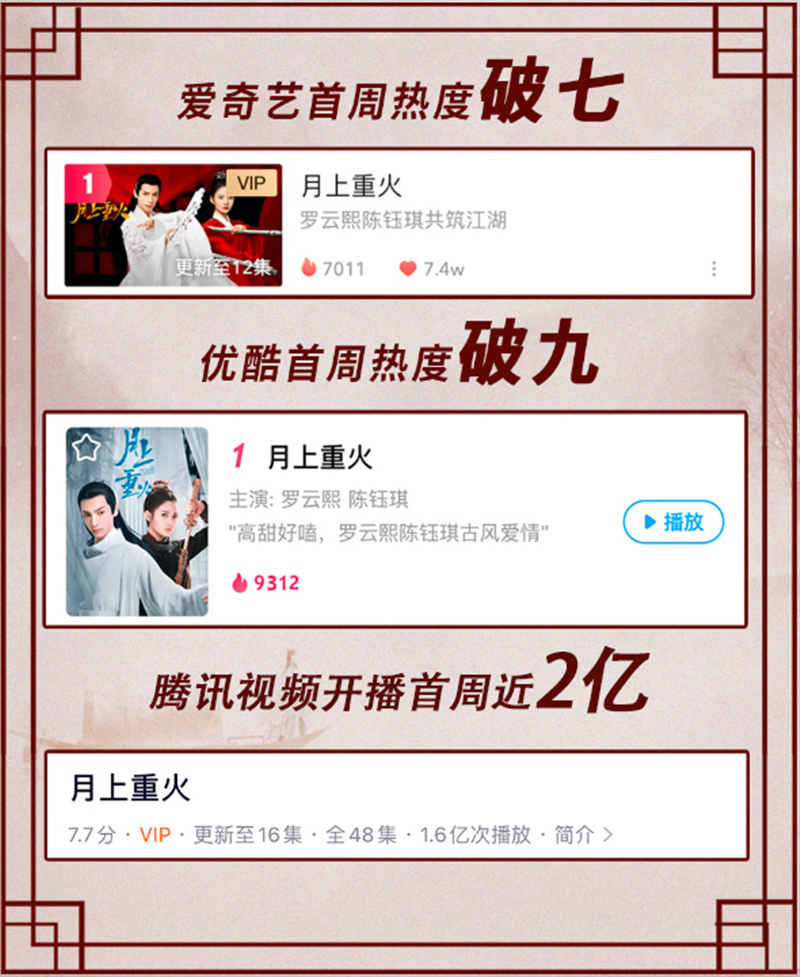 播放量統(tǒng)計(jì).jpg