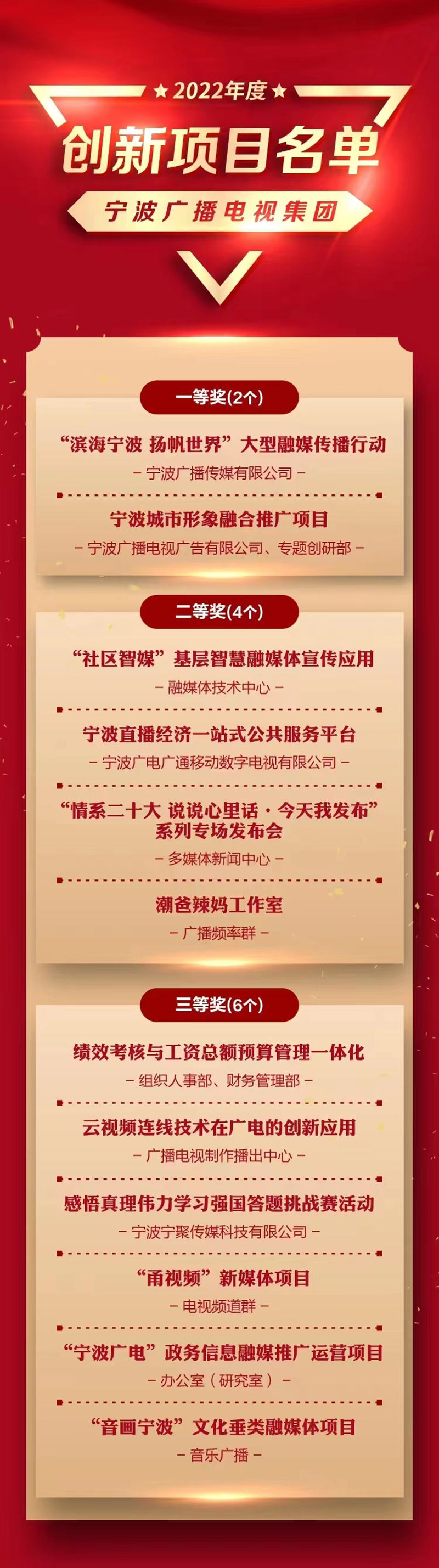 2022年度集團(tuán)創(chuàng)新項(xiàng)目名單.jpg