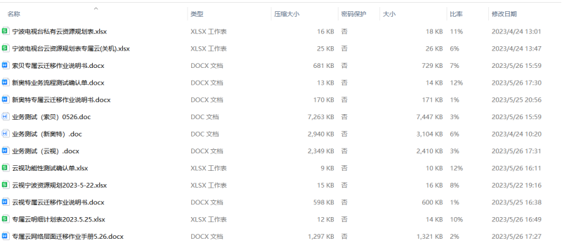 1計(jì)劃實(shí)施文檔列表.png