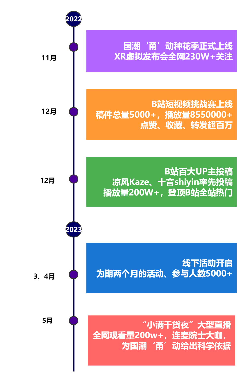 時(shí)間軸（垂直）.png