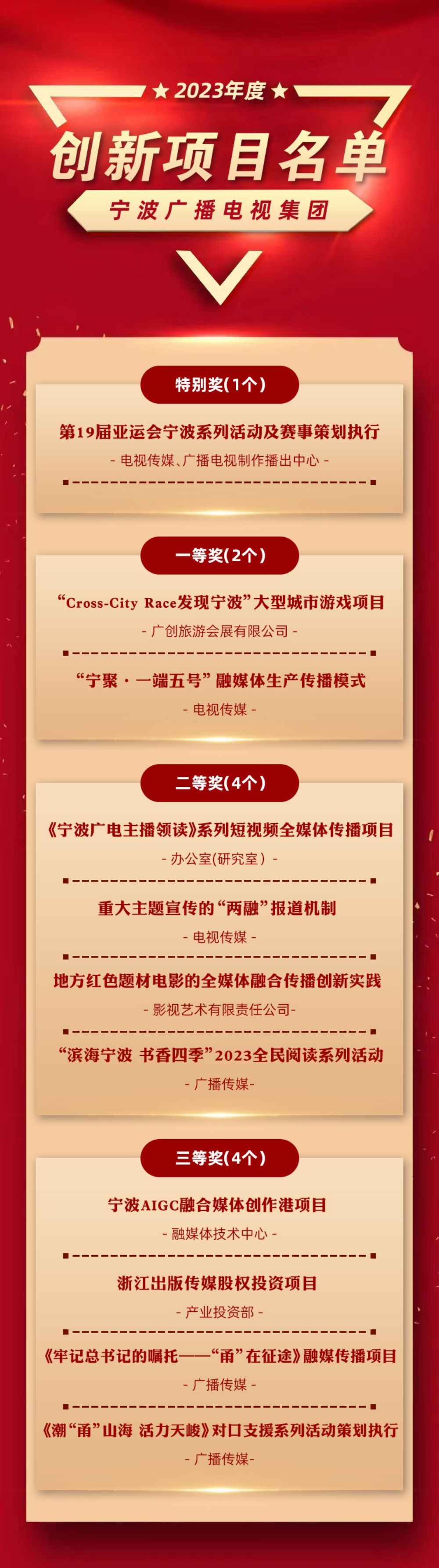創(chuàng)新項目海報.jpg